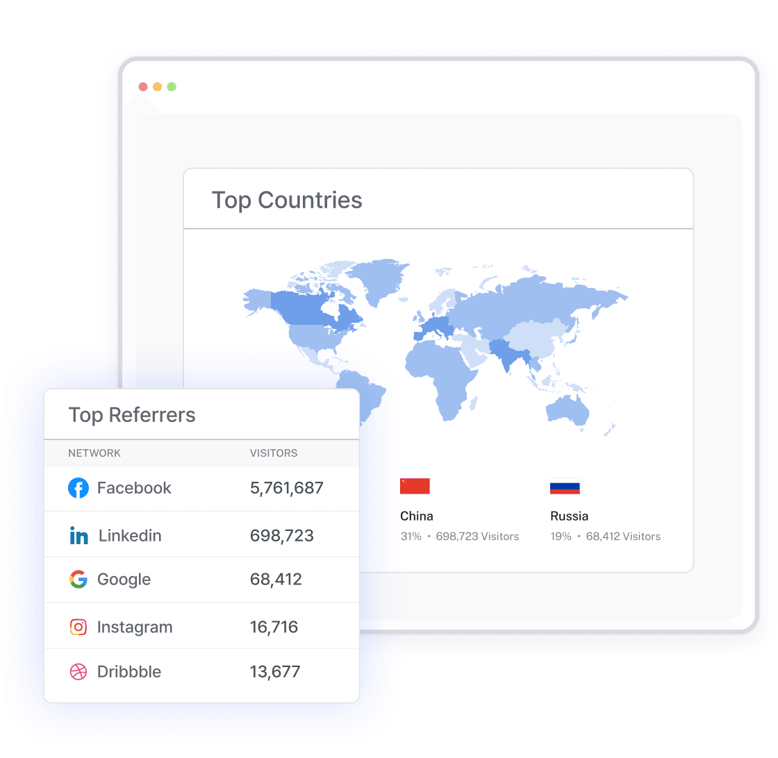 Find Where Your Traffic Comes From